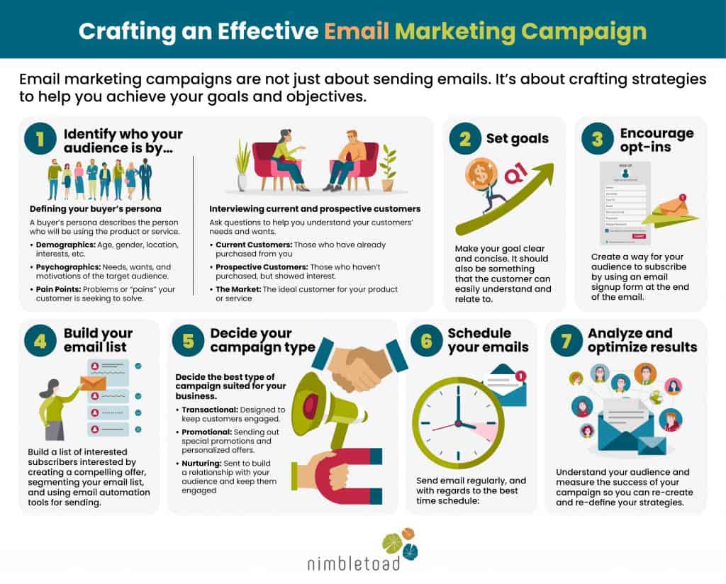 how to craft an effective email marketing campaign