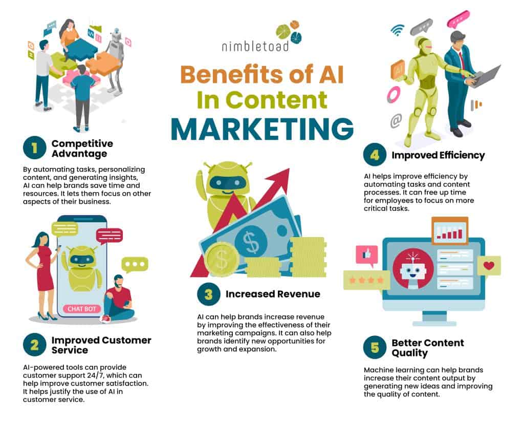 benefits of ai for content marketing