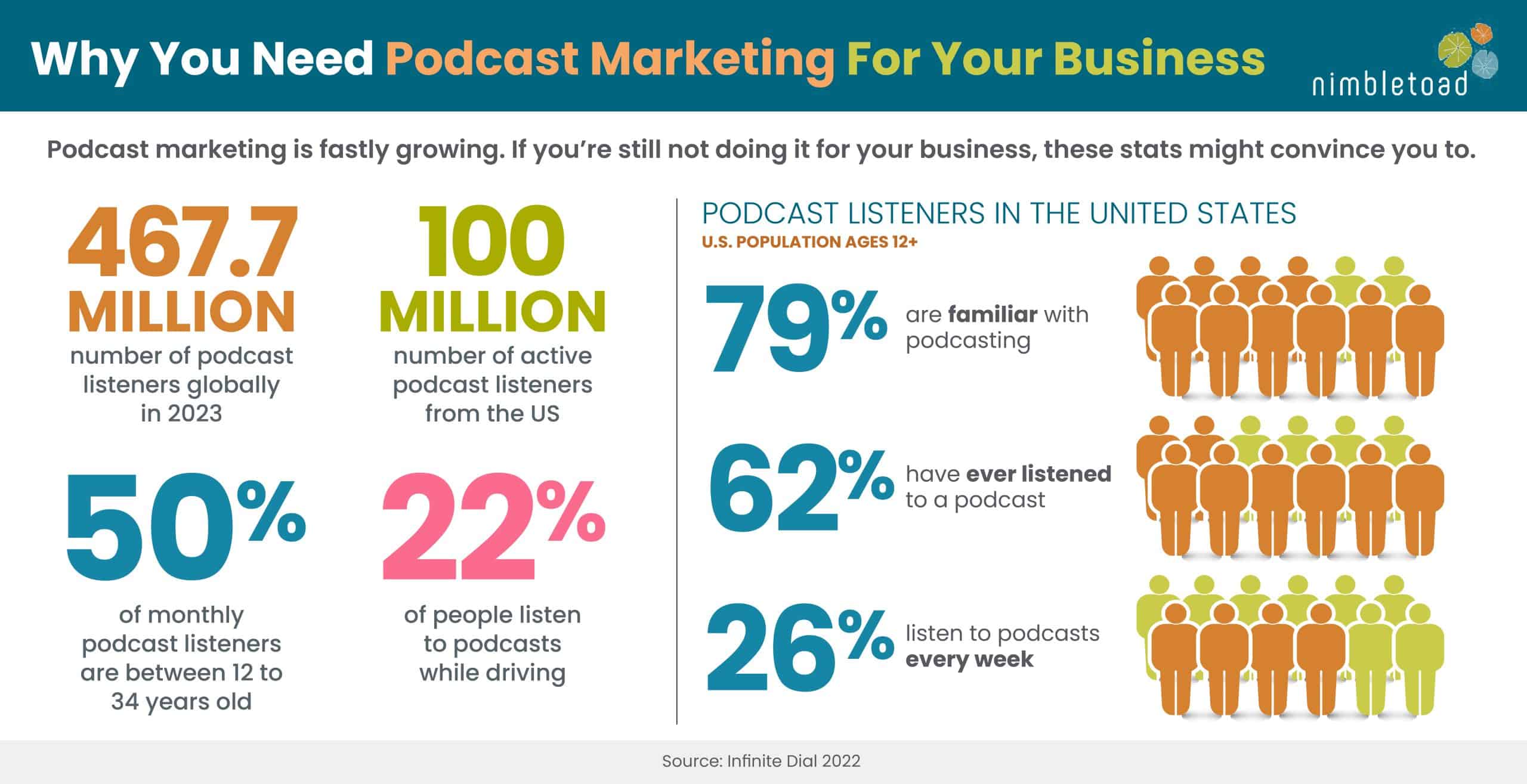 why you need podcast marketing for your business
