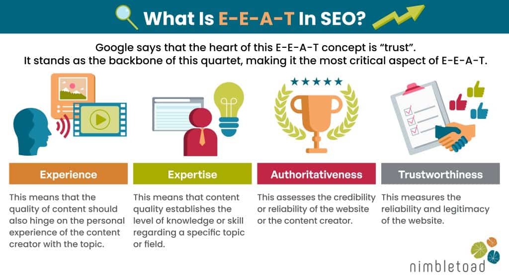 what is eeat in seo eat in seo